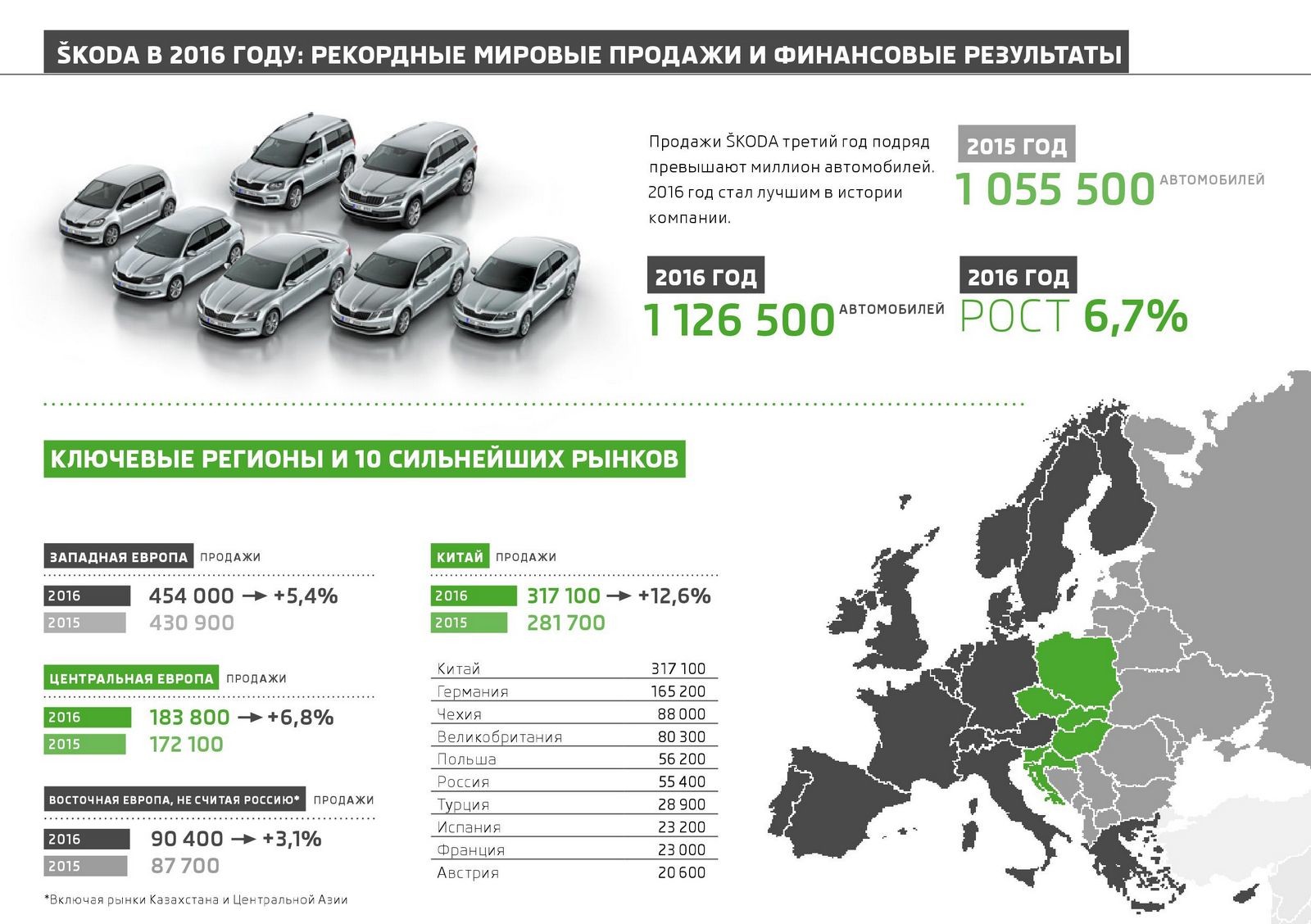 Фирма 2016. Skoda статистика продаж. Статистика продаж автомобилей Skoda в РФ. Статистика продаж Skoda по моделям. Шкода история компании.