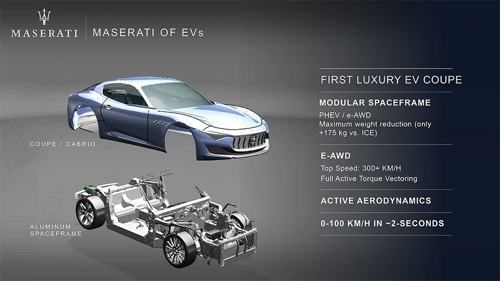 Новейший суперкар Maserati будет ускоряться к «сотне» лишь за 2 секунды