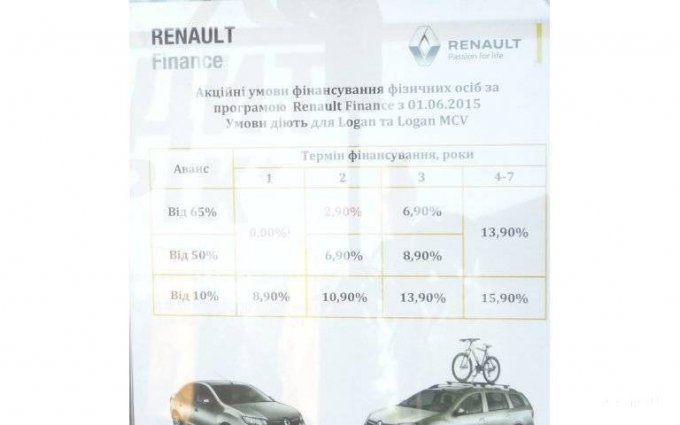 Renault Logan 2015 №10696 купить в Запорожье - 6